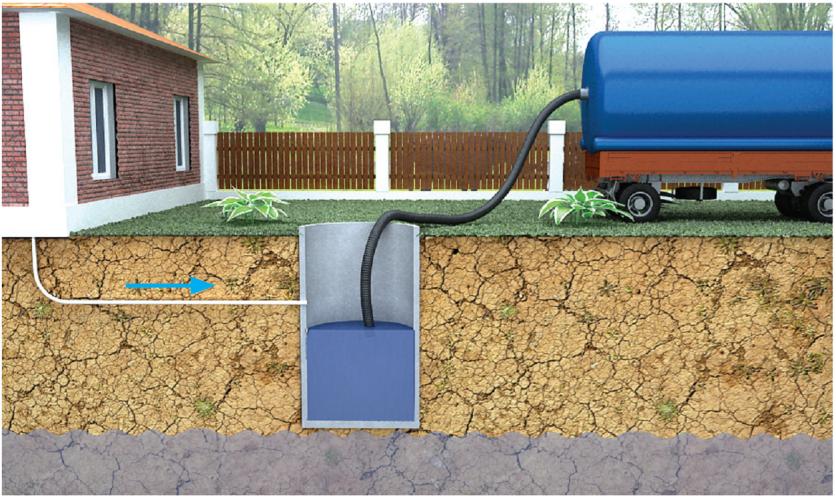 Выгребная яма своими руками без откачки и с ней: выбор места, расчет размеров, монтаж